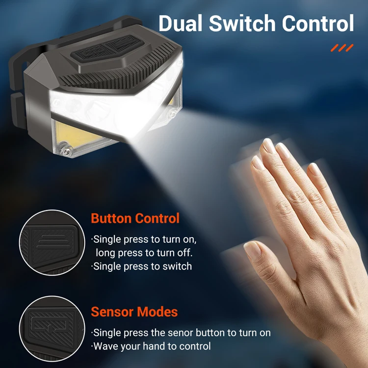 BORUiT New Headlamp High Lumen Lithium Battery Waterproof Led Headlamp Outdoor with Portable Hidden Hook Lighting