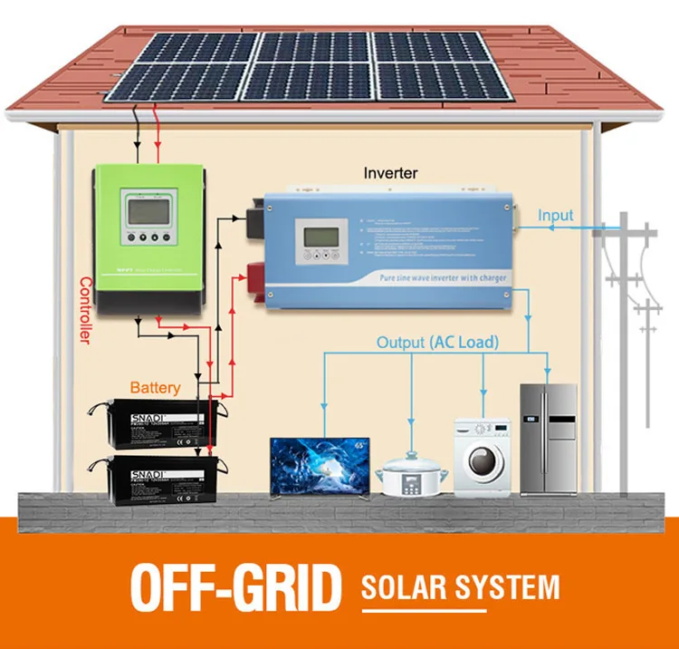 MPPT Solar Charge Controller 48V 96V 192V 50A 60A 80A 100A Solar Regulator Solar power controller for lithium battery charger