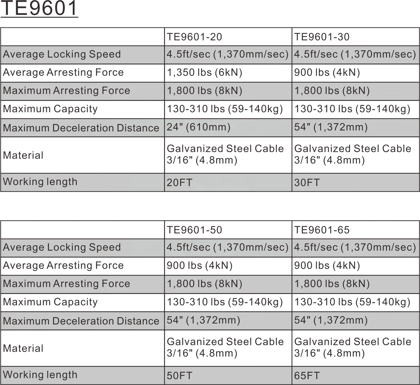 
Fall Arrest Retractable Fall Protection Self Retracting Lifeline with Steel Snap Hook Retractable Fall Arrester 