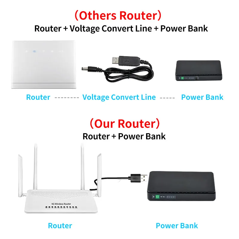  Лидер продаж Интернет-vpn wan 5g lte 4g широкополосный модем с sim-картой b525 маршрутизатор для
