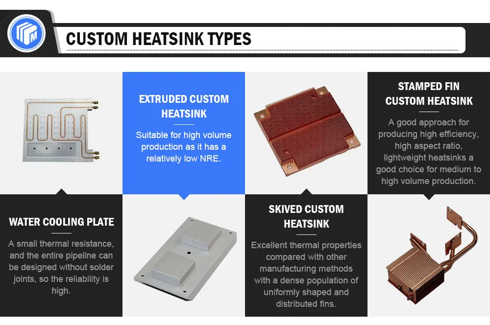 FM free sample custom 500w 600w copper pipe aluminum heatsink heat sink for LED light fixture stage industrial