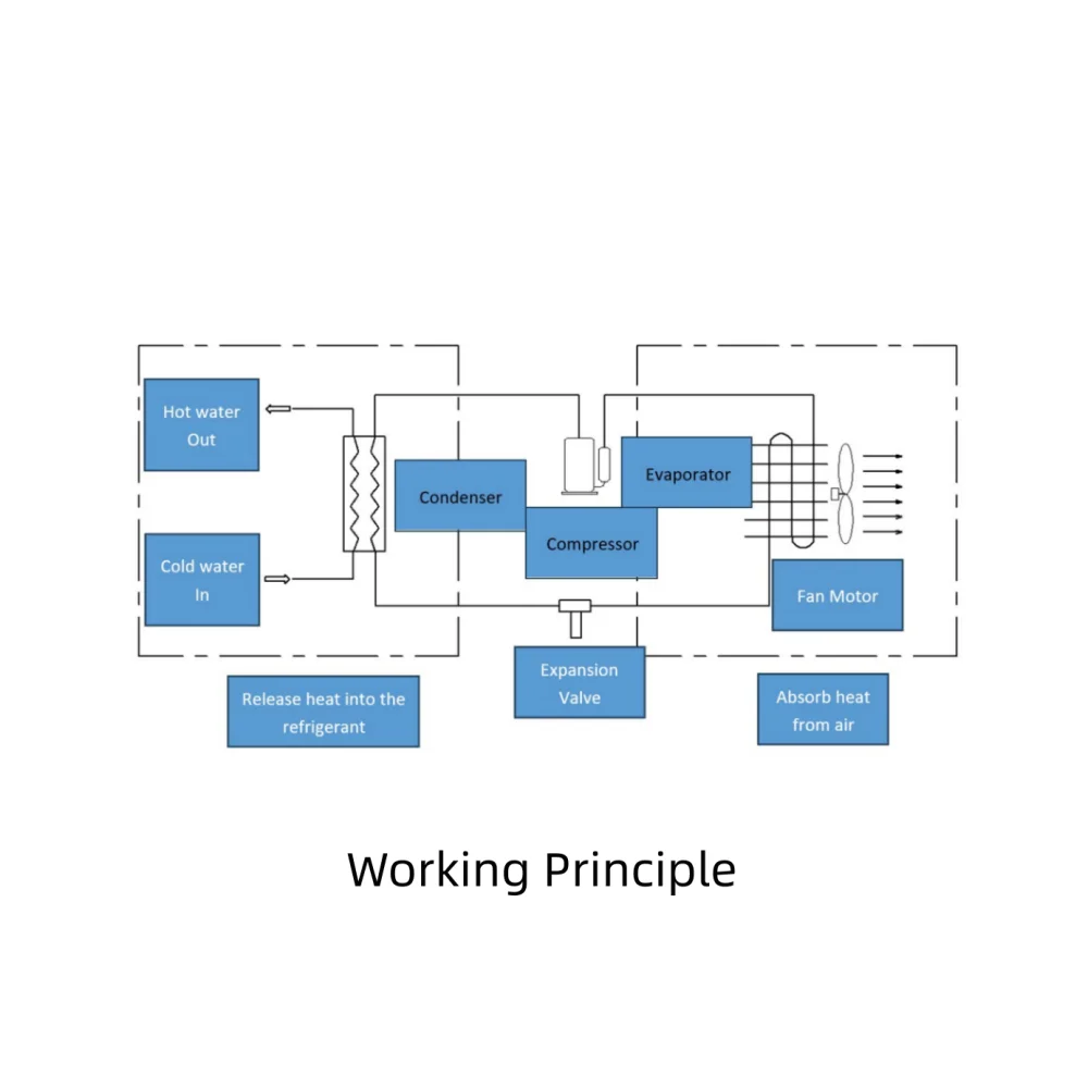 R290 Gas High Temperature EURO BAFA ERP CE CERT Inverter Heating Cooling Heat Pump Air To Water 50KW for Commercial Project