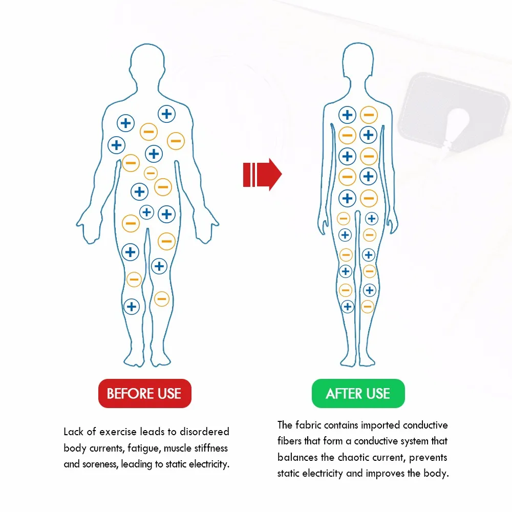 Earthing Pillow Case for Grounding, Conductive Grounding Pillow Cover with Sliver for Reduce Pain and Better Sleep