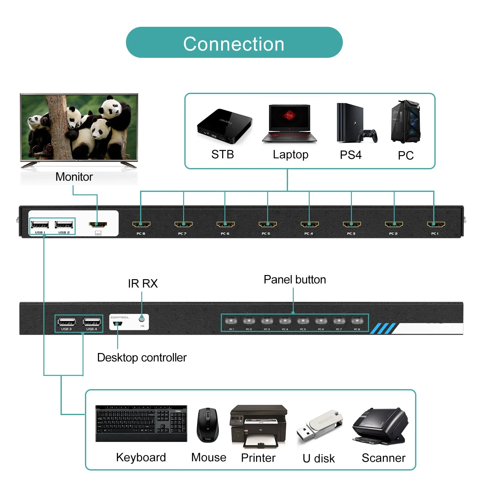 9-32-порт Cat 5 матрицы KVM переключатель с последовательного