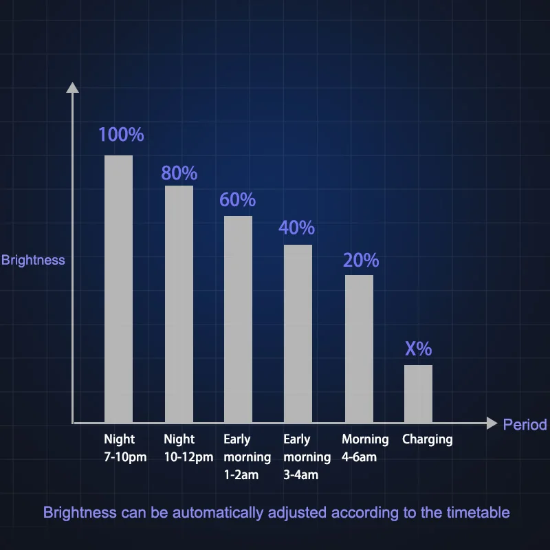 40w 5000 6000 Housing Station Radar Contr 2 In 1 Pathway Wall Lam Charging Pile Mobile App Control Solar Power Street Light