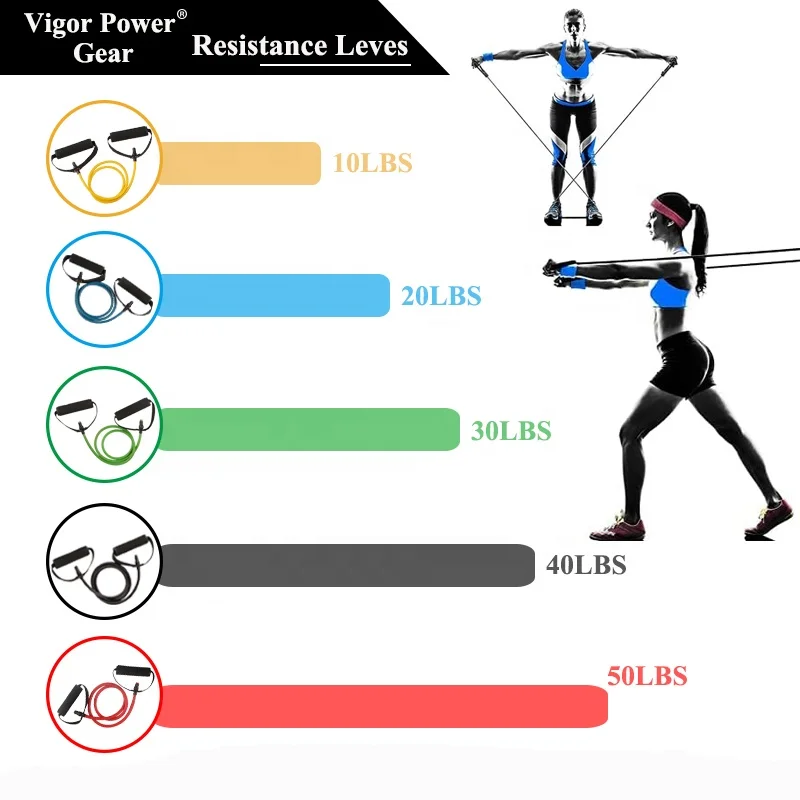 Custom Fitness Resistance Bands Gym Elastic Yoga Pull Rope Home Workout Training Equipment