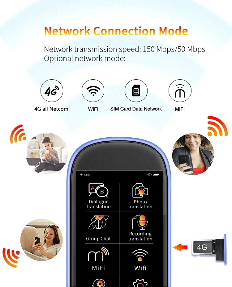 3 Inch Touch Screen Portable Machine Bt 4.0 Intelligent Smart Online Voice Laungauge Translator with 4G Card