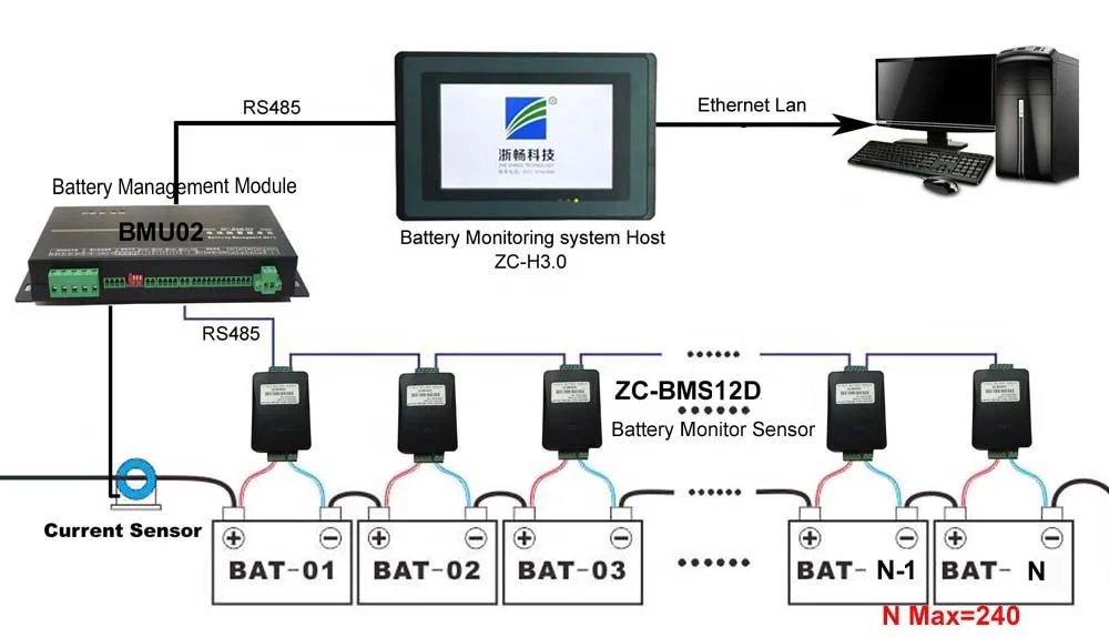 
2V Vrla Cell Management Sensor Voltage Monitor Battery Health Monitoring System 