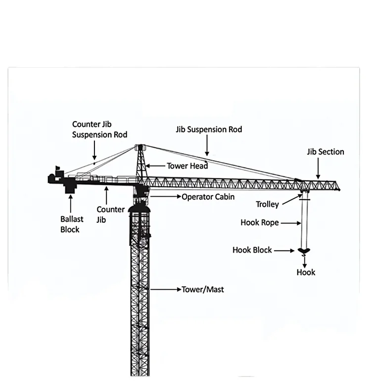 China brand 30-50 ton tower crane construction used tower crane for sale