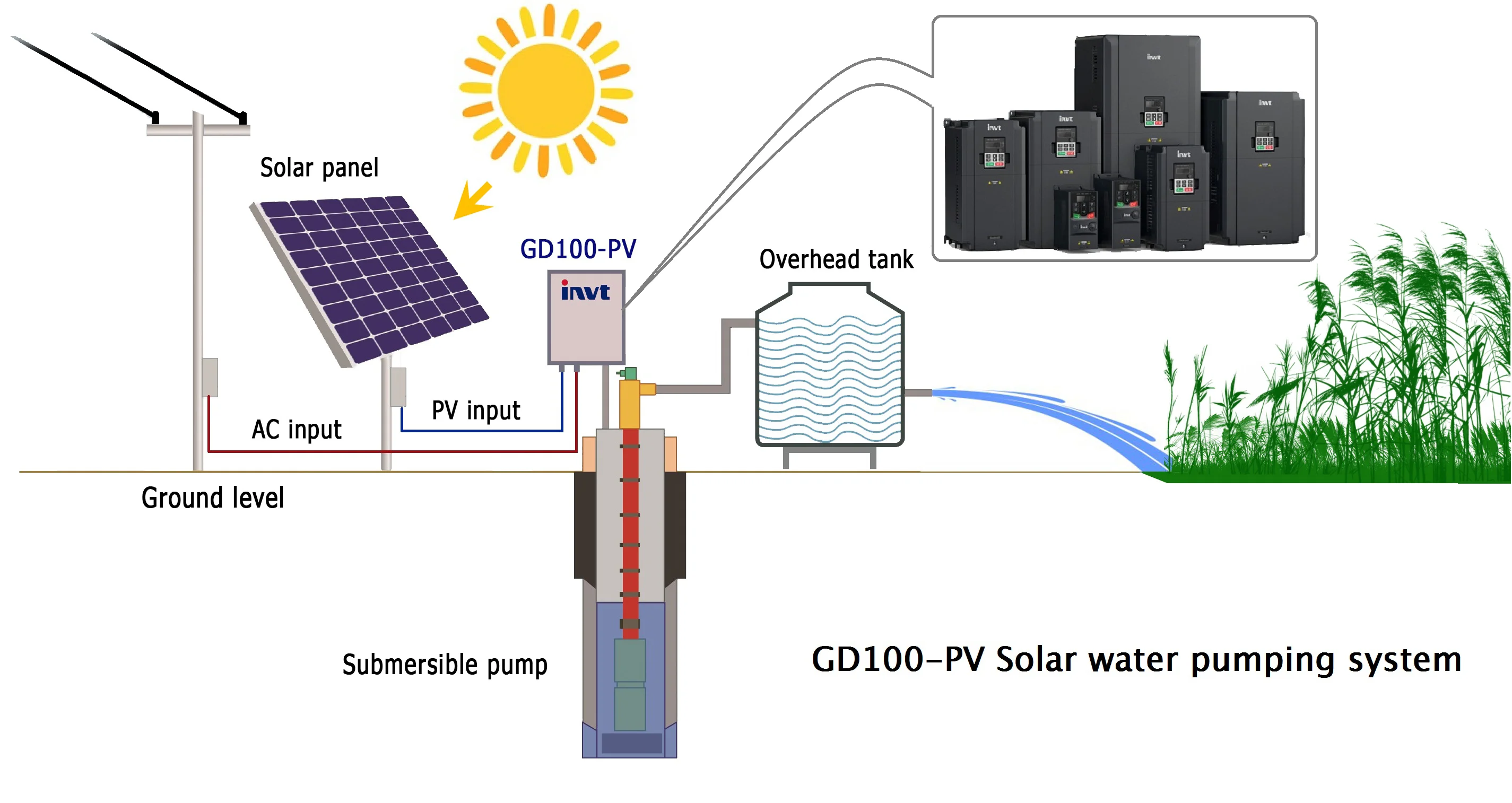 TOP1 solar pump inverter INVT GD100-PV solar pump inverter multiple 3kw 220v without battery