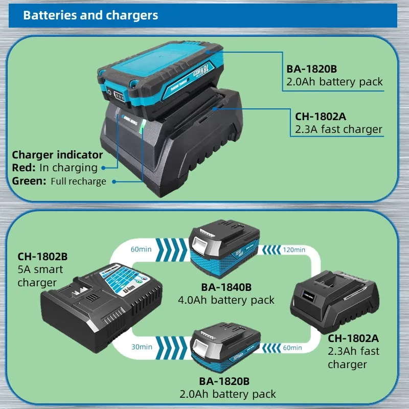 18V Lithium Battery Cordless Multi-Use Transfer Water Pump Strong Current Waterproof Body Irrigation Watering Machine