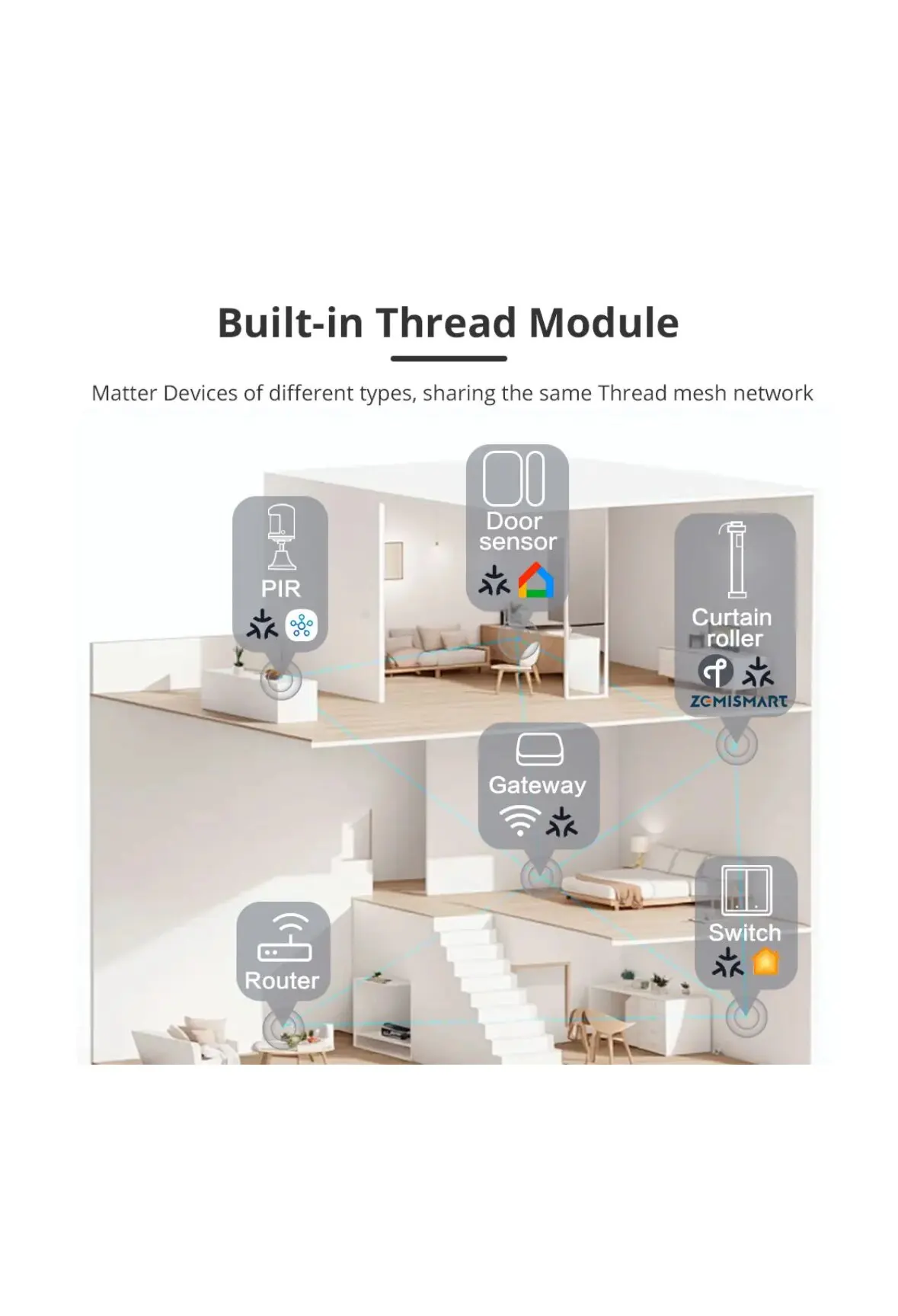 New arrival Matter Thread Smart Roller Shade Blinds Motor Built in Battery for 38mm Tube Homekit Google Home Smartthings App