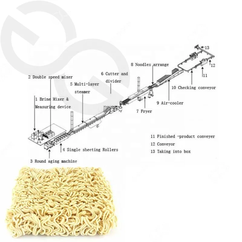 Automatic Instant Noodles Making Product Line Maggi Noodle Production Process