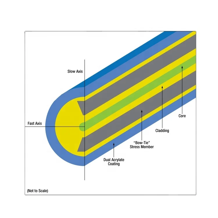 Bow-tie Polarization-maintaining (PM) PM Dispersion-compensating Single Mode Optical Sm Fiber Optic Cable 4 Core Fibra 1 Nucleo