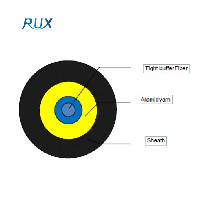 GJFJH 1 Core Tight Buffer Aramid Yarn Lszh Indoor Fiber Optic Cable
