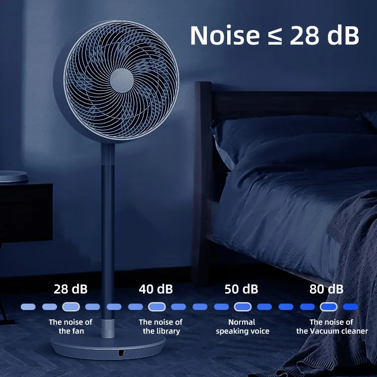 Air cooling indoor floor Wholesale  new design low-decibel Portable OSC left and right auto 90 LED Display sleep mode patent fan