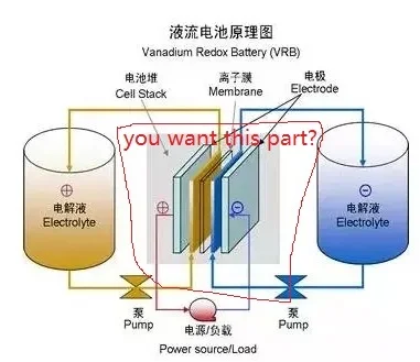2.5kw 4hours 10kwh Vanadium Redox Flow Battery Energy Sotrage Compltetely Recycled Longlife Circle Enviroment Friendly 100%DOD