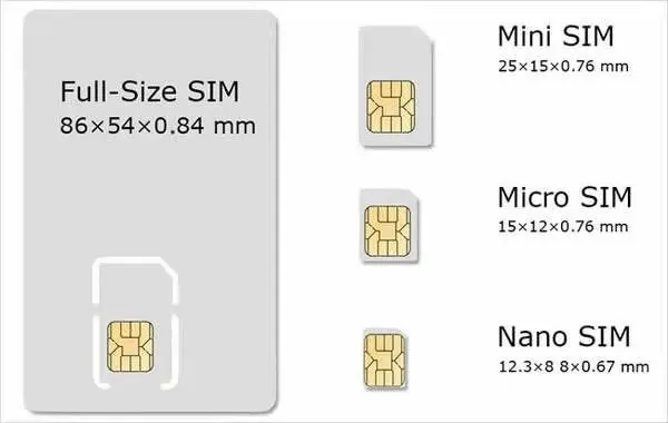 SIM card size.jpg