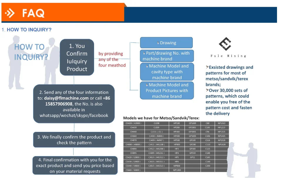 impact crusher spare parts