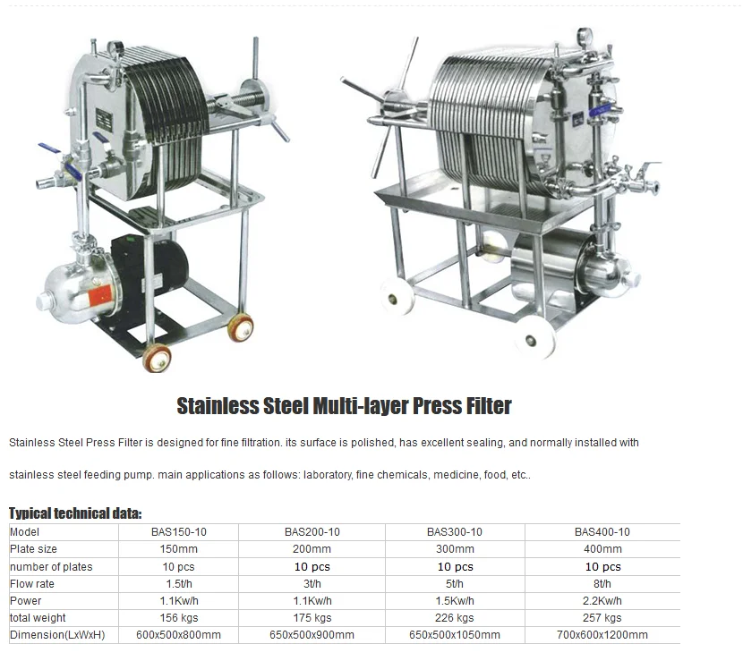 
Stainless steel filter press Laboratory food Pharmacy instrument Beer Alcohol starch Biological agents 