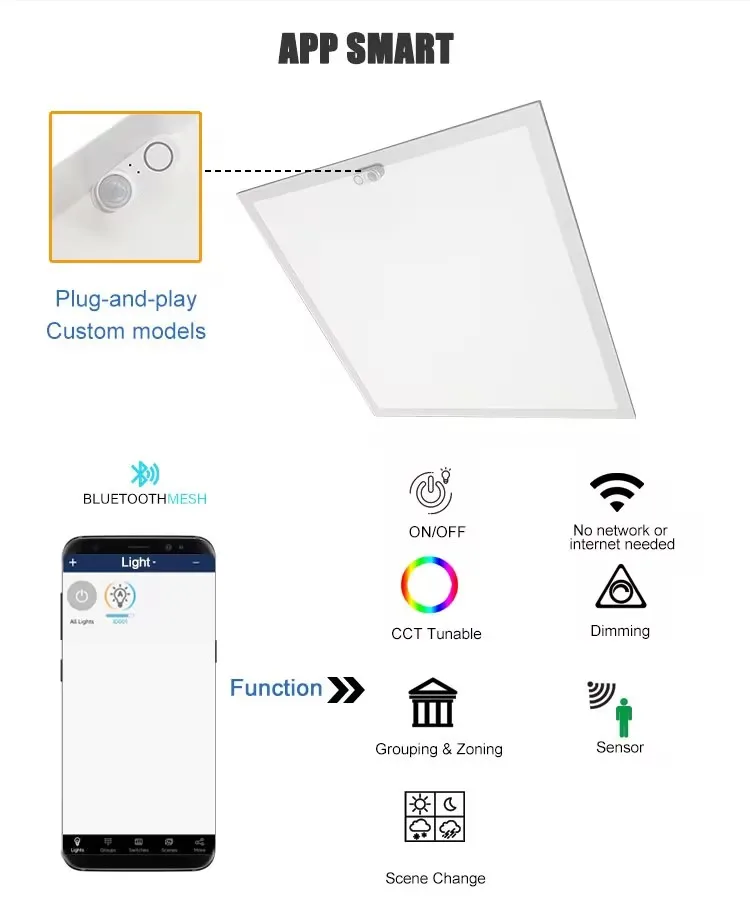 High-Power 100W/120W LED Flat Panel Light 1195*595mm Commercial Sensor APP Smart Control Lighting