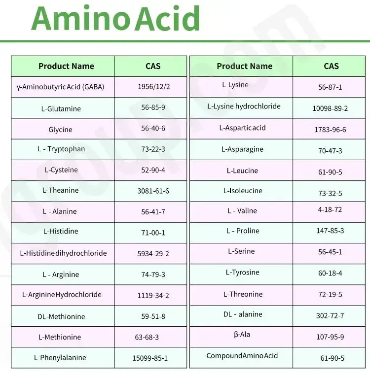 Food Grade Magnesium Glycine powder Amino Acid 99% Magnesium Glycine