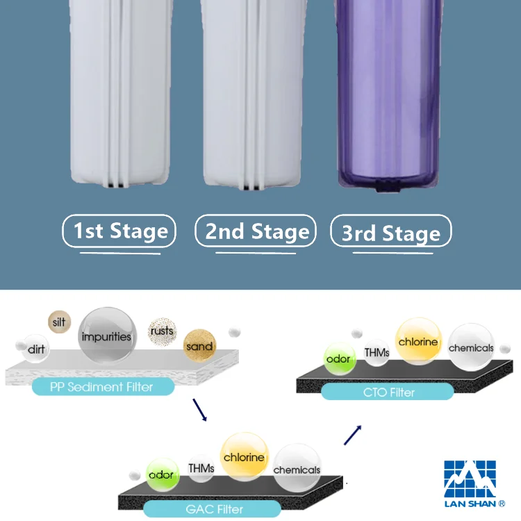 household ro water purifier