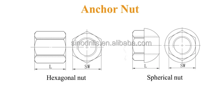 anchor nut