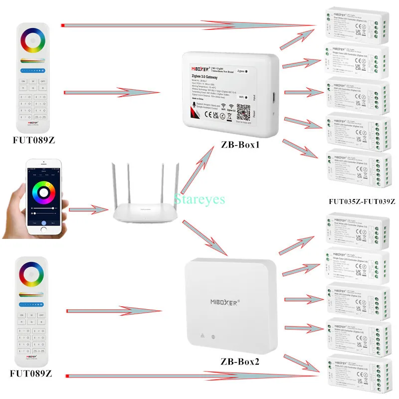Mi Light Zigbee Controller DC12-24V FUT035Z FUT037Z FUT038Z FUT039Z MiBoxer Tuya Single Color RGB CCT RGBW LED Strip Tape remote