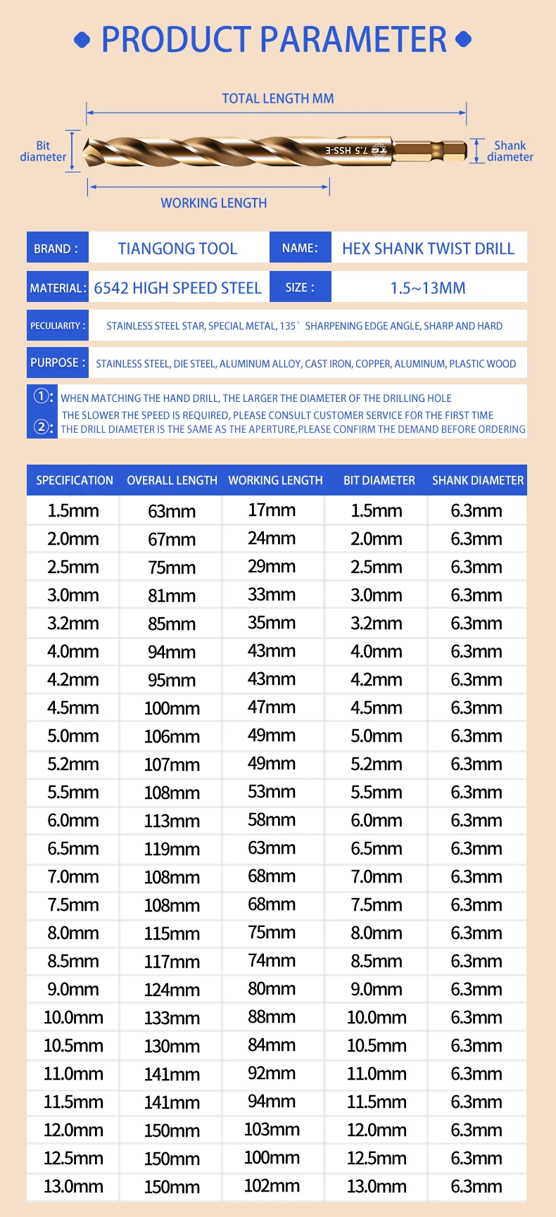 TG Drill Bits Manufacturer CO Hss M35 M2 4341 4241 6542 Hex Shank Twist Drill Bits For Metal Drilling