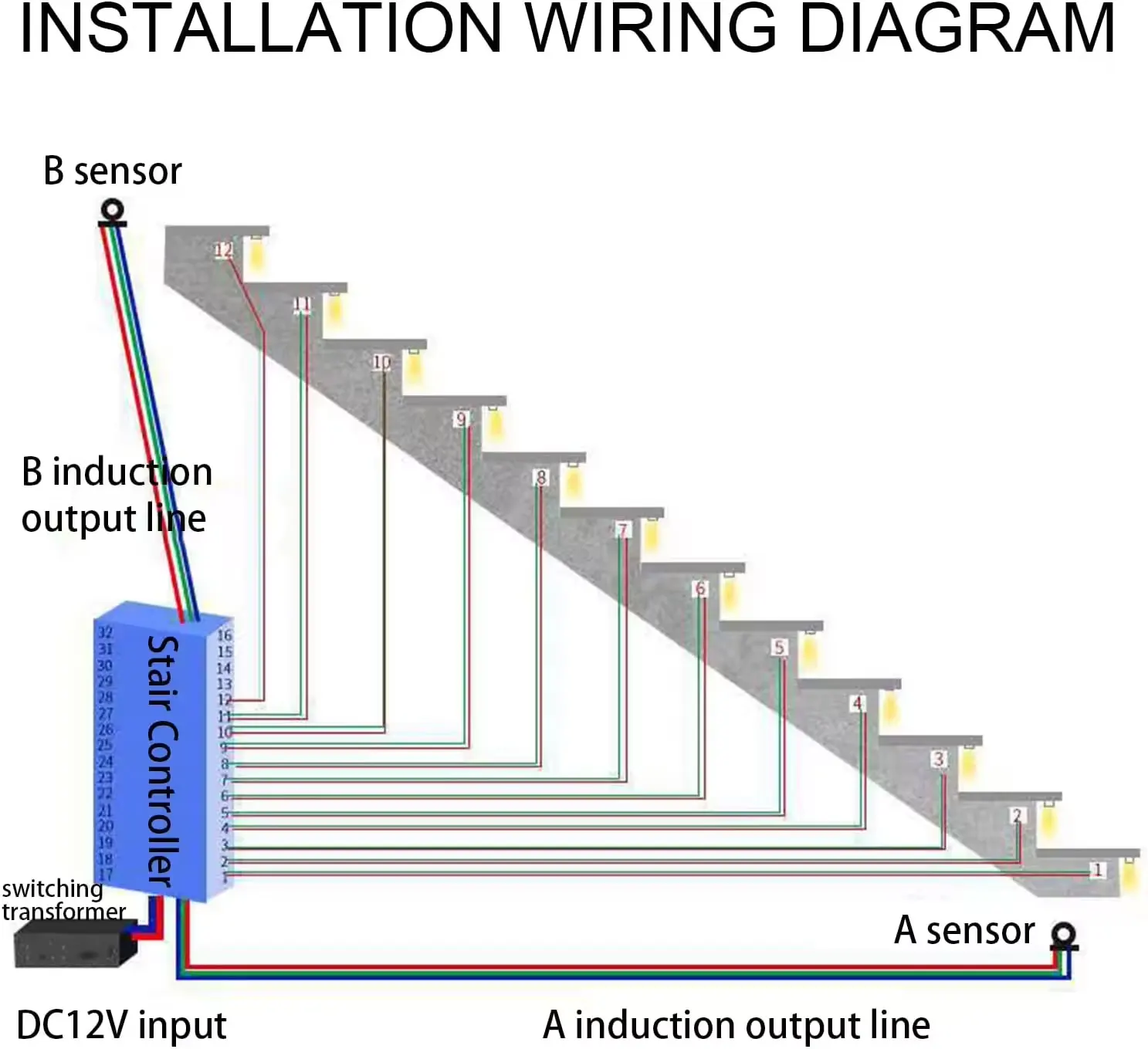 Anti Short Circuit 32 Step Smart Stairs Lighting Controller 12V 24V Motion Sensor PIR Light Staircase LED Controller System
