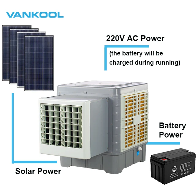 intelligence AC DC window solar ac air conditioning evaporative cooler 6000CMH airflow airconditioner climatiseur solaire