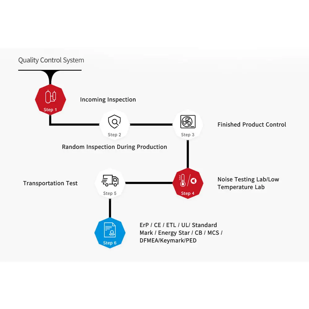 Phnix Produce R290 Air Source Heat Pump New Energy For Heating Cooling Hvac System Smart Heat Pump R290 Monoblock