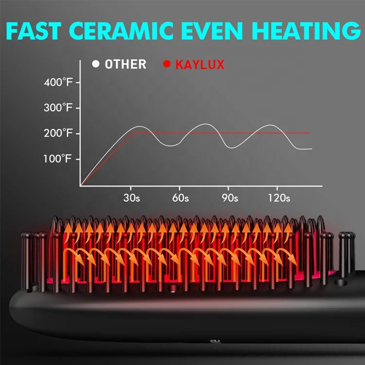 Частная марка MCH 15 секунд нагрева быстрого выпрямителя Для Волос керамическая щетка