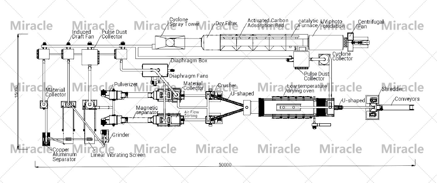 High Recovery Rate Lithium Ion Battery Recycling Plant Battery Recycle Equipment For Recycling Cell Phone Batteries