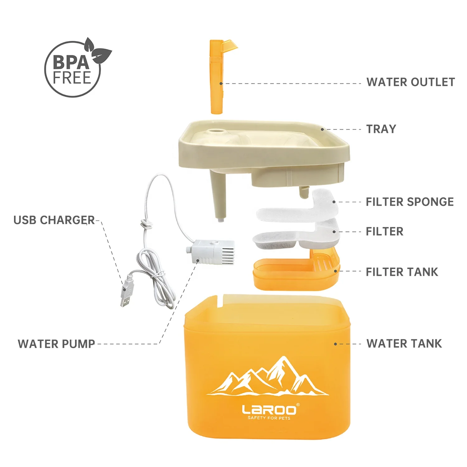 LaRoo Recharge 2L Dog Water Bowl Dispenser and Pet Dog Cat Automatic Water Fountain for Small to Medium Dogs Cats or Other Pets