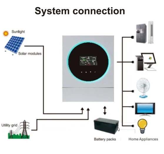 Прямая поставка с завода визуально 4KW Гибридный инвертор контроллером зарядки 120A и портом батареи 24V для бытовой техники