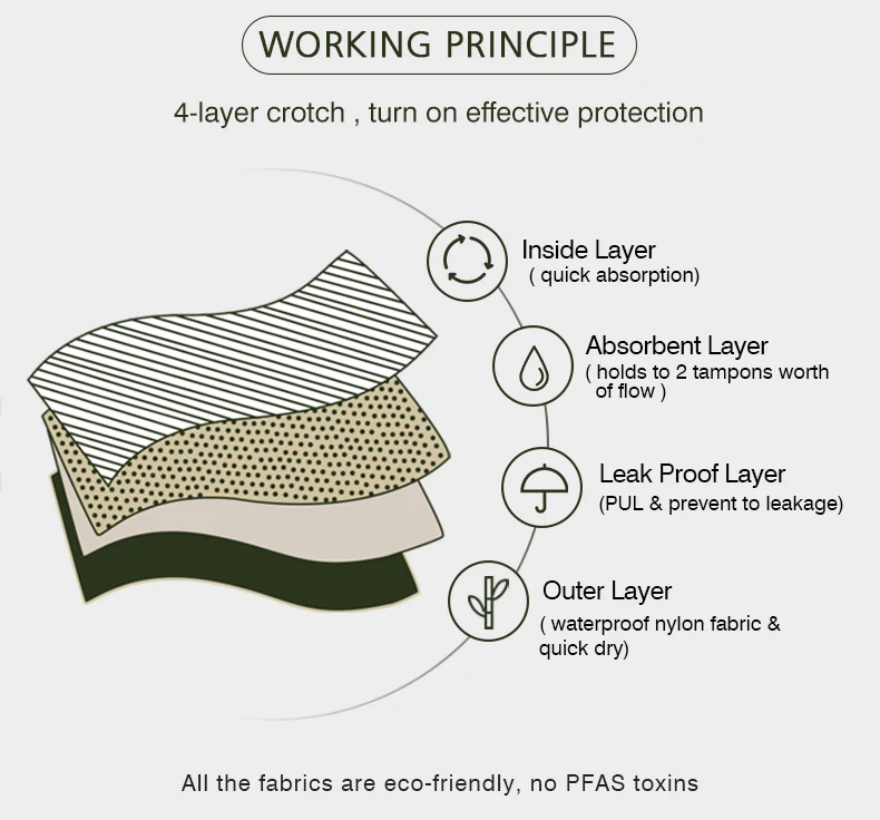 Wholesale 4-layer absorbent maternity swimwear menstrual beachwear women period swimwear