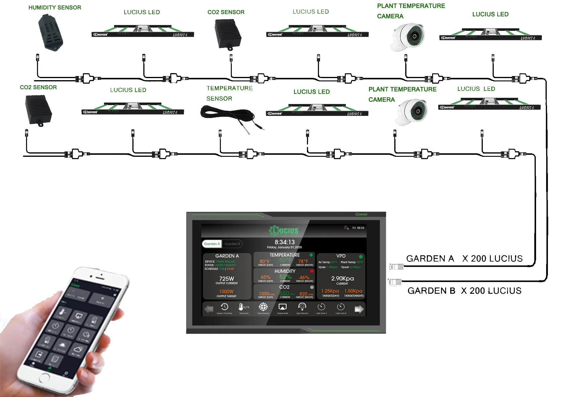 APP WiFi 4G Digital Lighting Touchscreen Controller for Grow Room 1000W 600W 630W 315W HPS/MH/CMH Ballast And LED Fixture