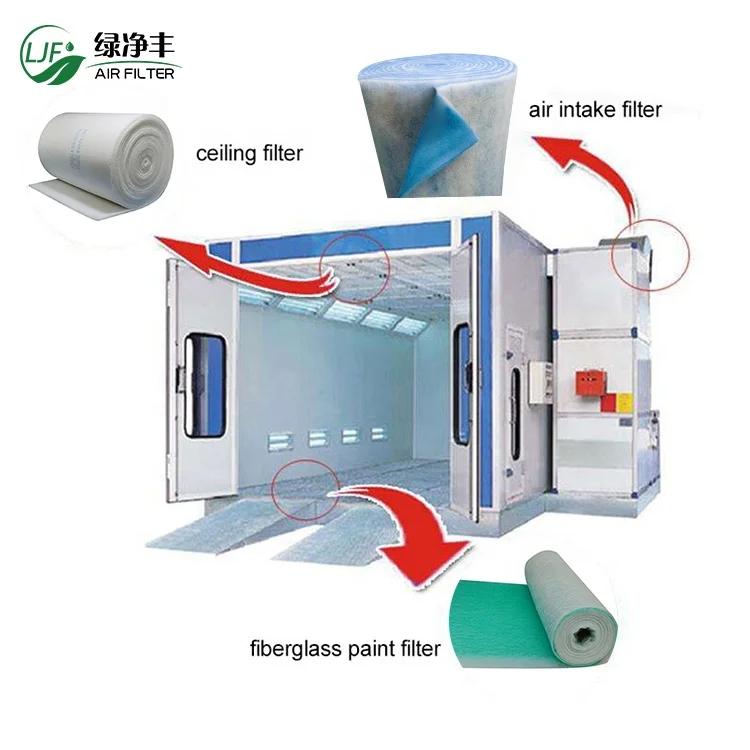 Wholesale price paint stop filter for auto spray booth filter fiberglass floor filter paint booth Paint Arrestor Fiberglass