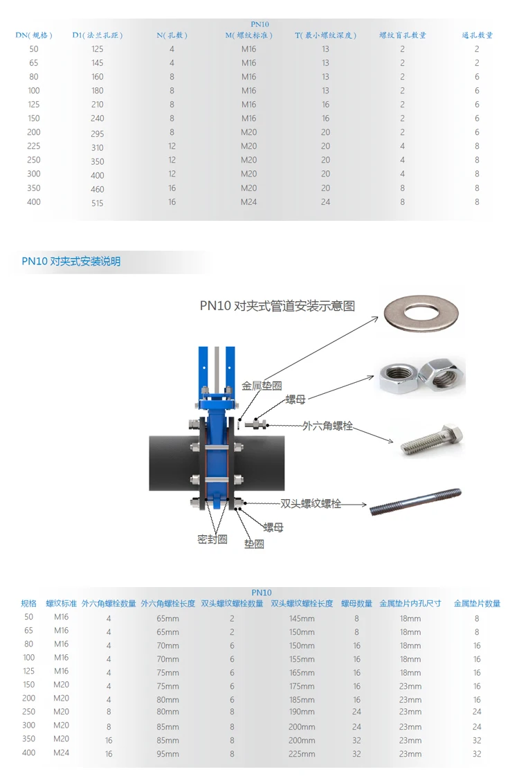 QMseries DN1600-2000mm двухкомпонентный двухпозиционный уплотнительный затвор