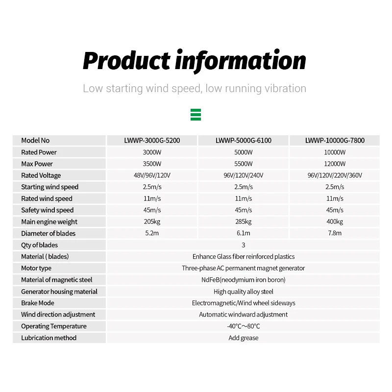 High quality 3kw 5kw 10kw wind turbine generator 220v 240v wind generator