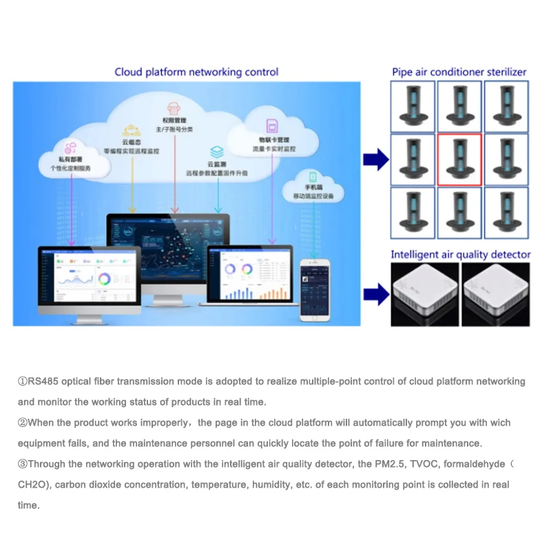 Quick Installation Air Ducts Commercial Industrial Largescale Architectural Usage Air Cleaning Equipment