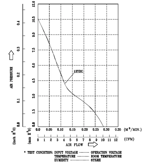 EFB0412VHD 9000RPM 10.1CFM 32.5dB 2 pin Cooling Fan 40x40x20mm 12V DC Brushless Fan 40mm High Flow Low Noise 4020 Cpu Fan