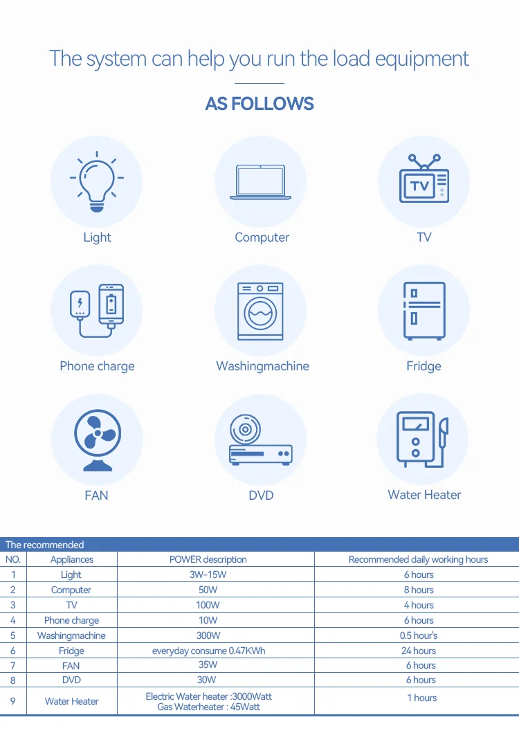 Solar energy vendors factory price off grid solar energy system 3.2KW complete solar system for home buy solar panels