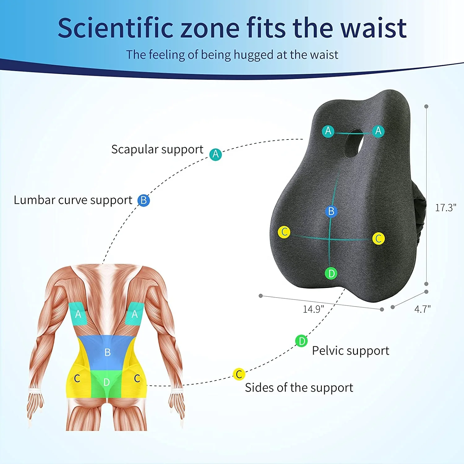 Factory customized memory foam cotton waist support pillow ergonomics comfortable waist support office seat ergonomic pillow