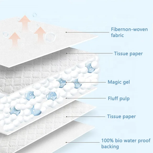 Luxury 6 layer absorbent Waterproof disposable training pet puppy dog pee pads