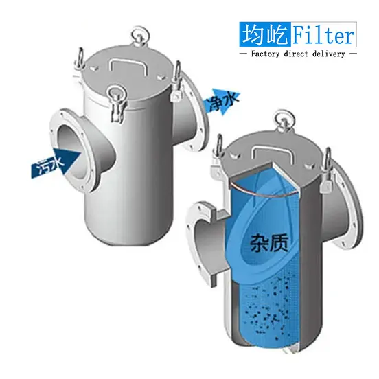 JYL-DN200 High efficiency coarse filtration basket type filter customized for sludge filtration