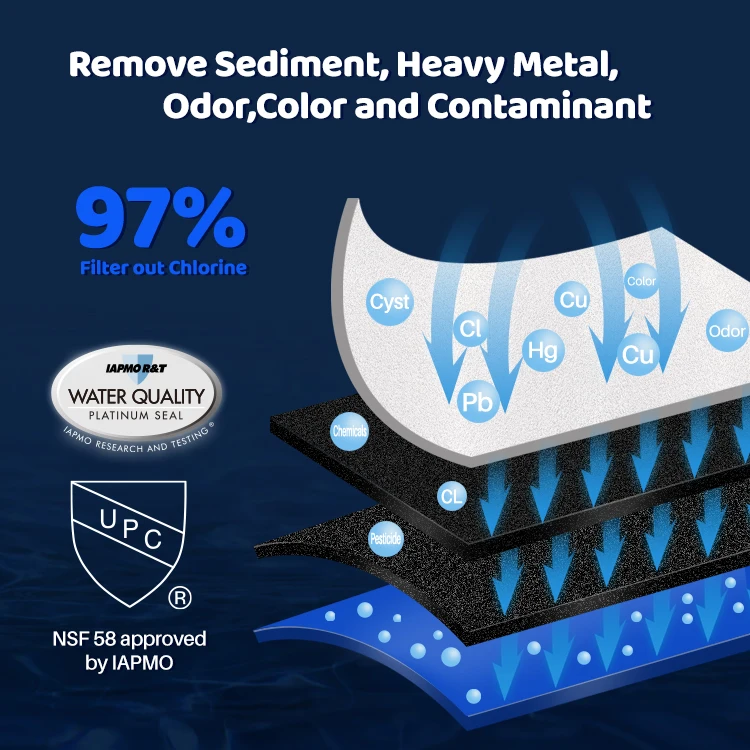 TDS Monitoring 600 GPD Reverse Osmosis PP Activated Carbon Filter Cartridge Replacement RO Filter Water Filter System