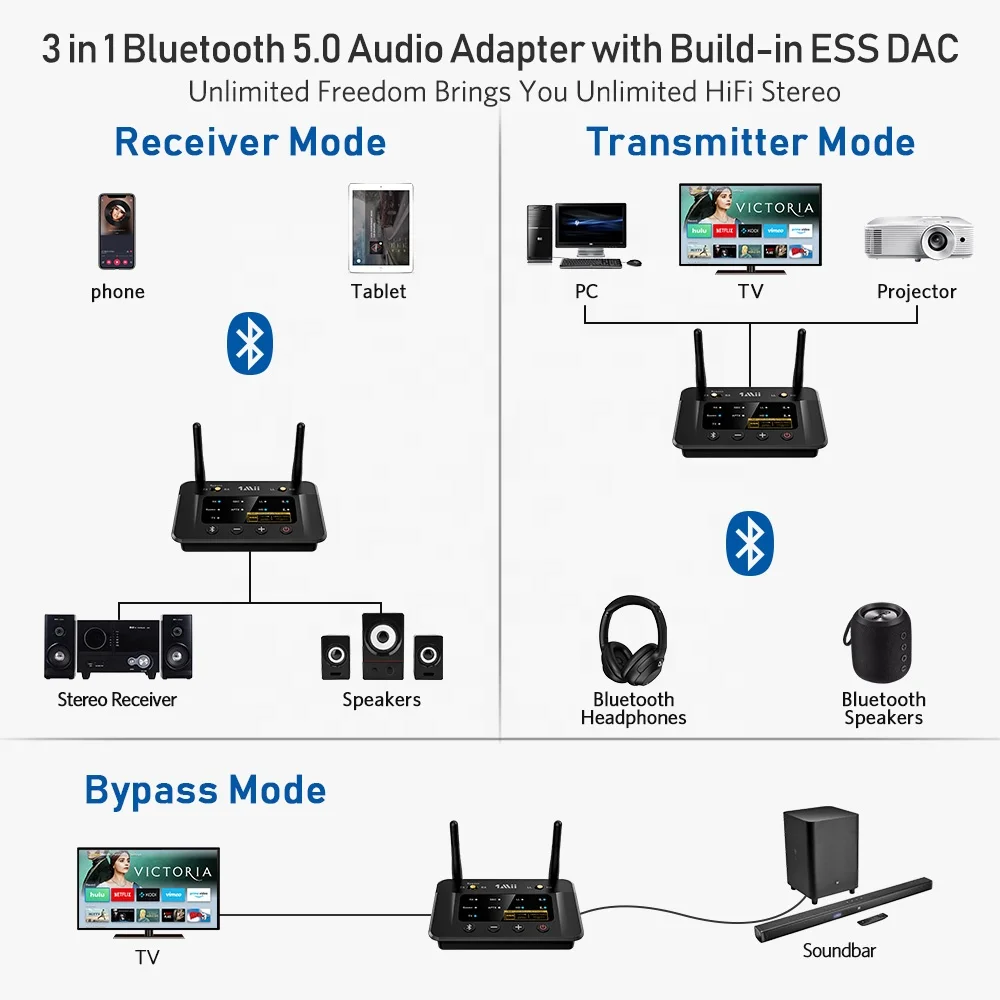1Mii Bluetooth 5.0 Transmitter for TV  aptX Low Latency Audio Adapter Receiver Home Stereo System HiFi DAC Streaming